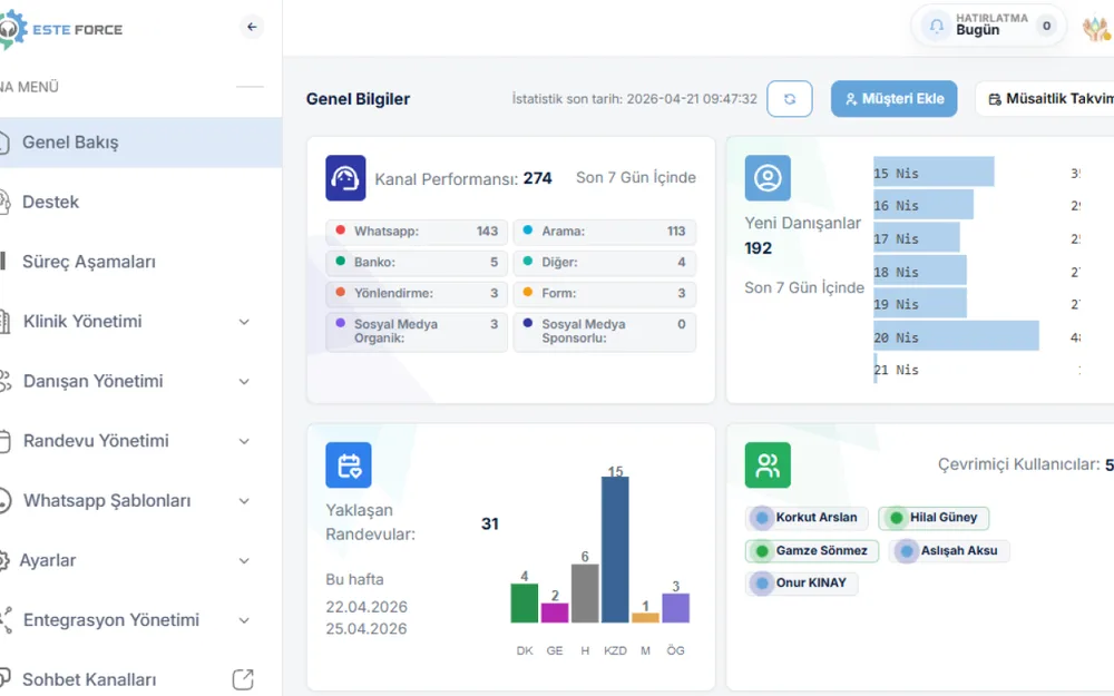 Esteforce (SaaS, CRM)